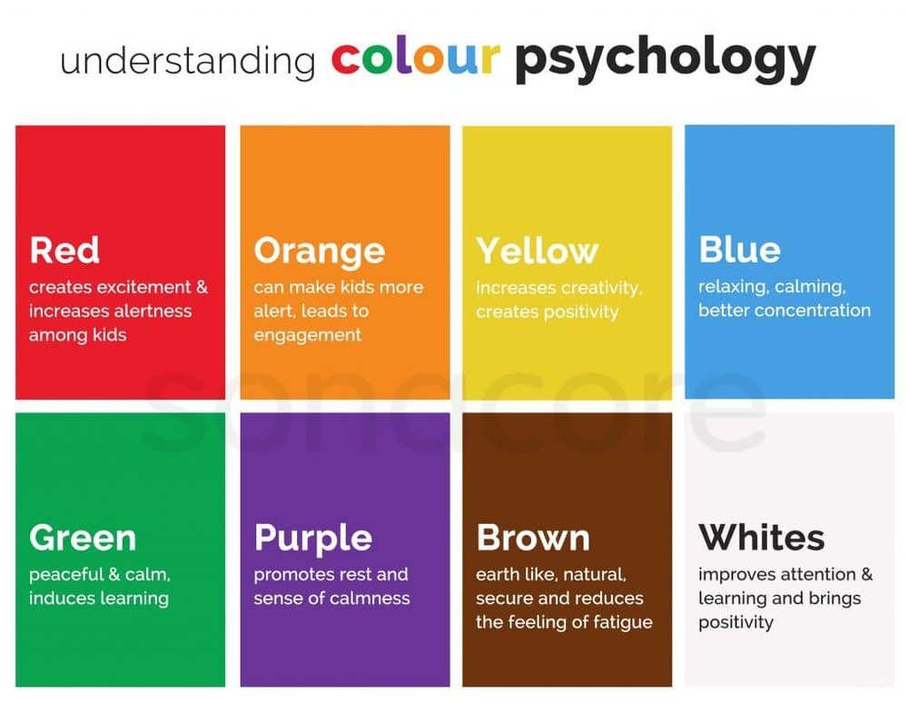 understanding-colour-psychology-in-classroom-environment-sonacore-1024x792.jpeg